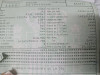 FORD FIESTA BERLINA — Donor Vehicle for Used Parts 